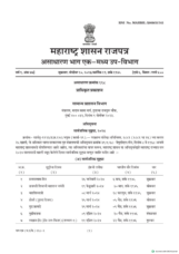 Maharashtra Government Holiday List 2024 PDF