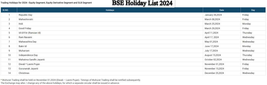 BSE Holiday List 2024