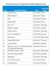 ISRO Holiday List 2024