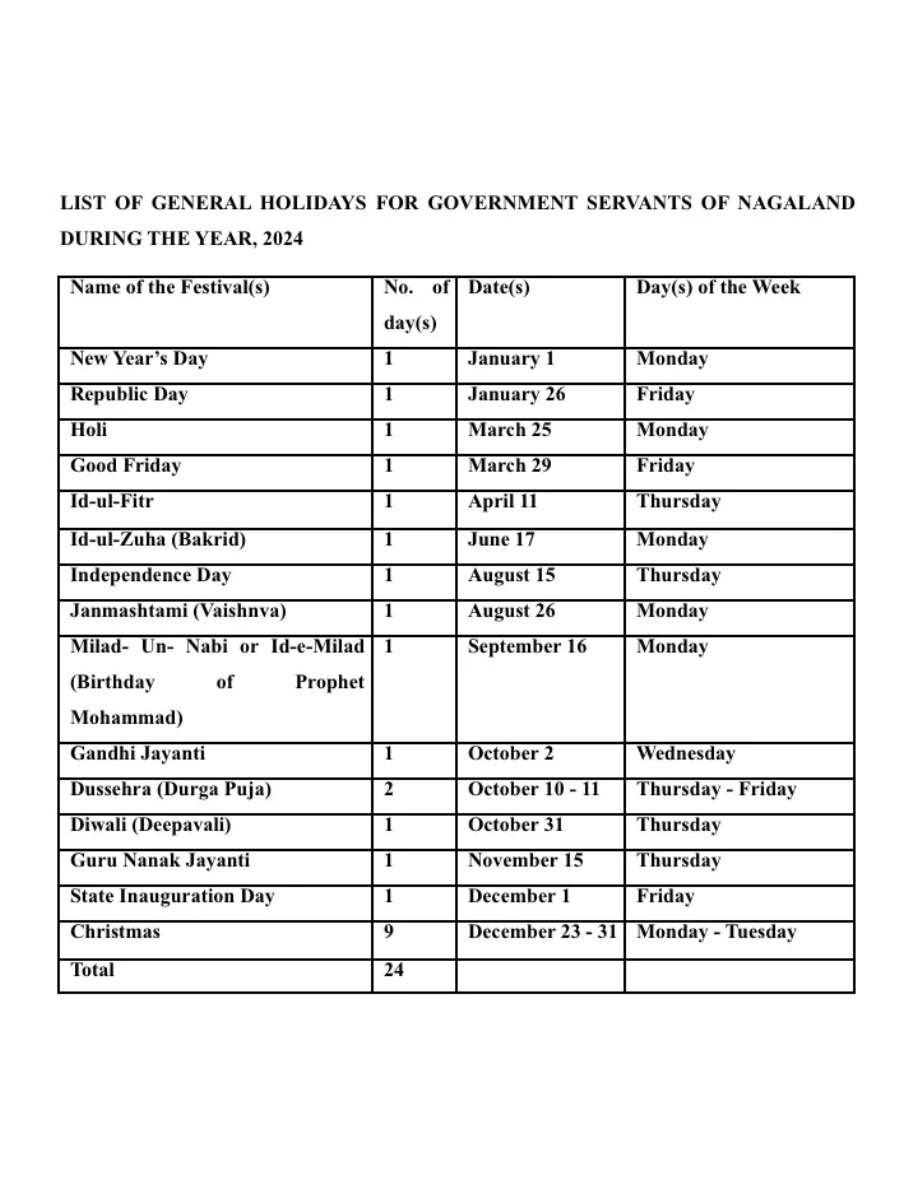 Nagaland Holiday List 2024